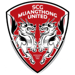 Muang Thong United