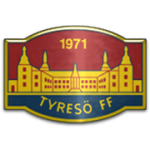 Tyreso