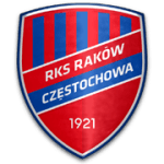 Raków Częstochowa U19